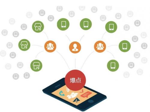 祁连为什么越来越多的企业通过软文营销来引流